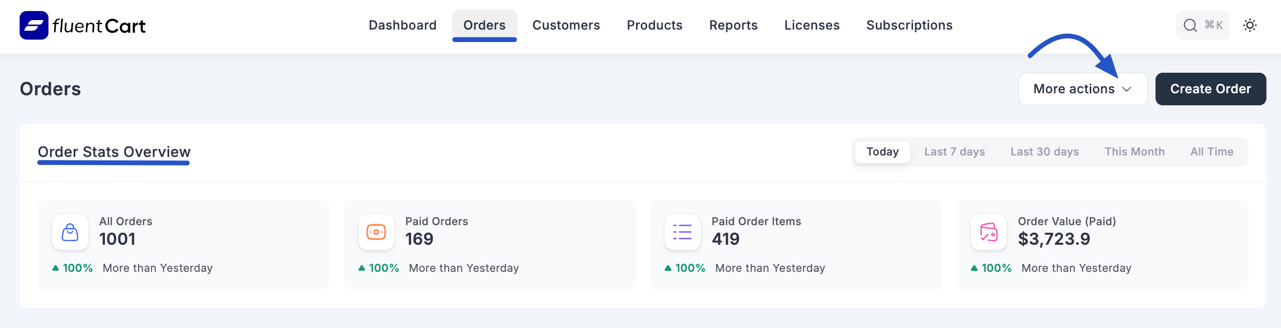 Screenshot of Orders List Page
