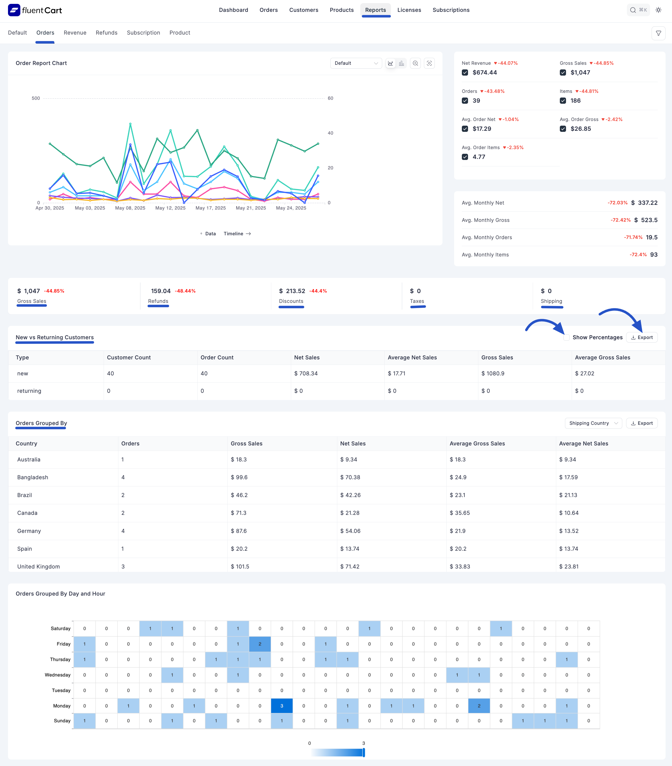 Screenshot of Orders Report Page