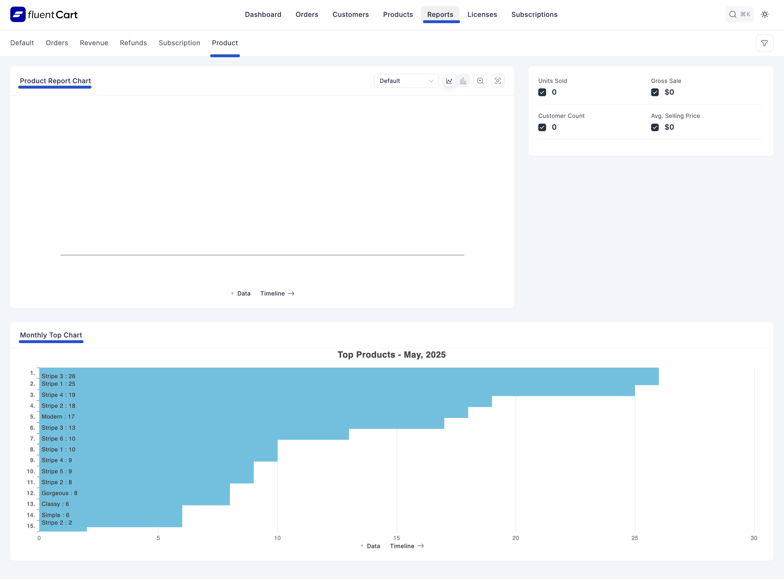Screenshot of Product Report Page