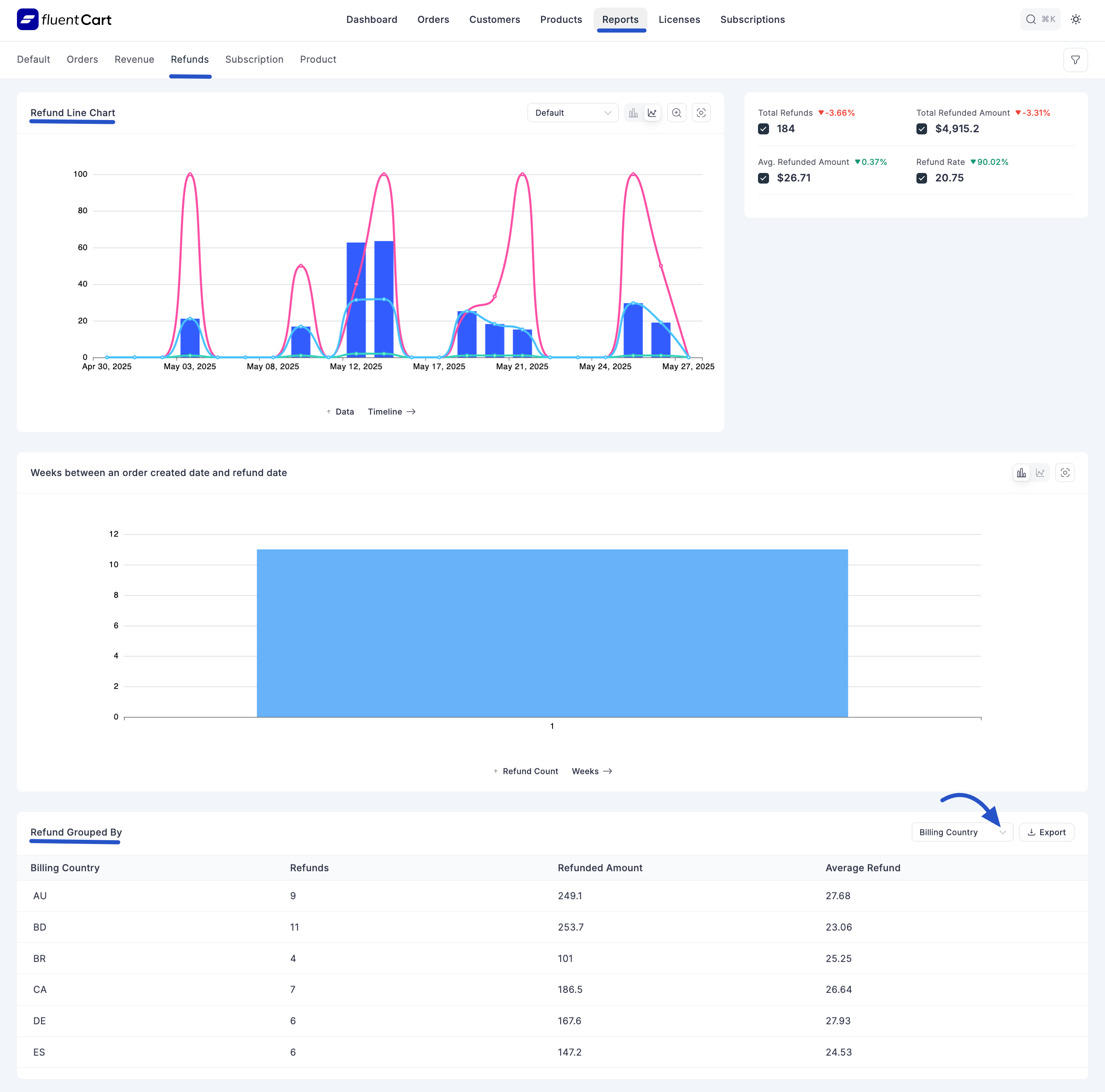 Screenshot of Refunds Report Page