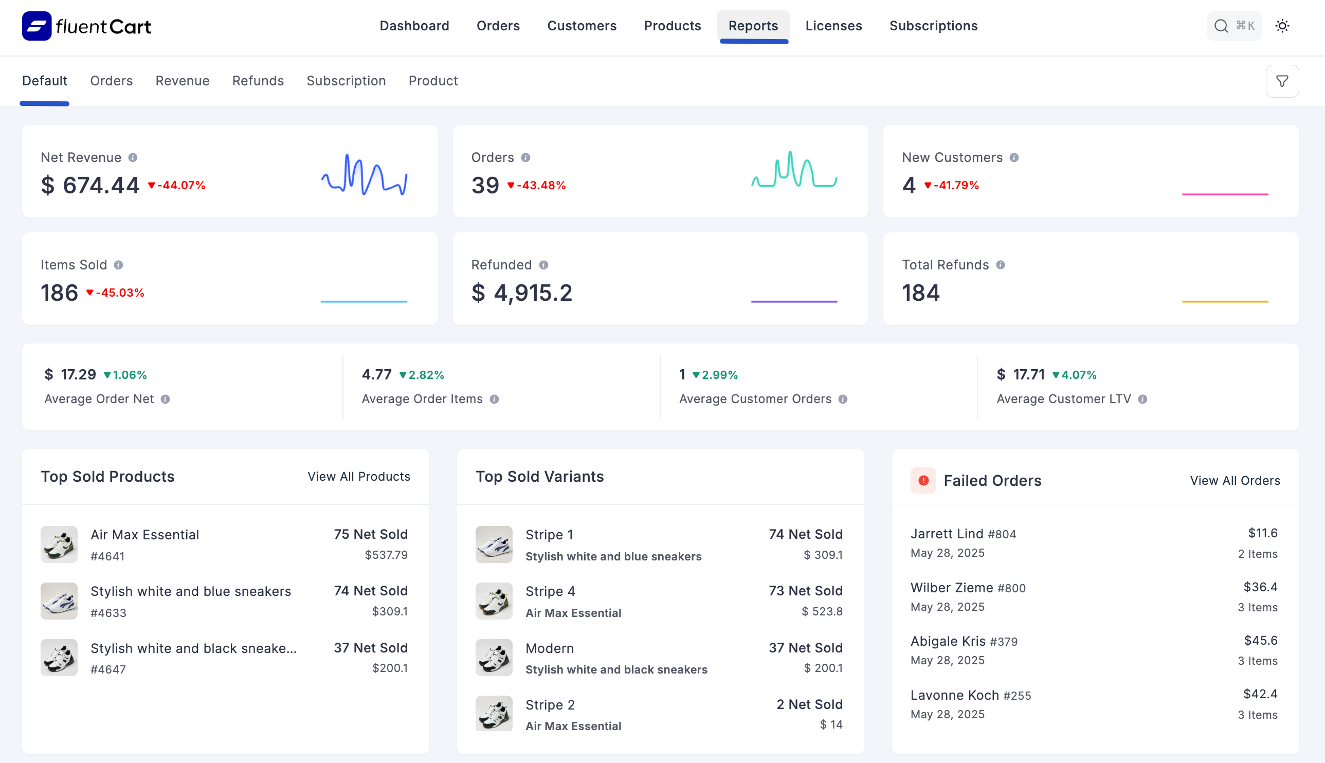 Screenshot of Reports Dashboard Overview