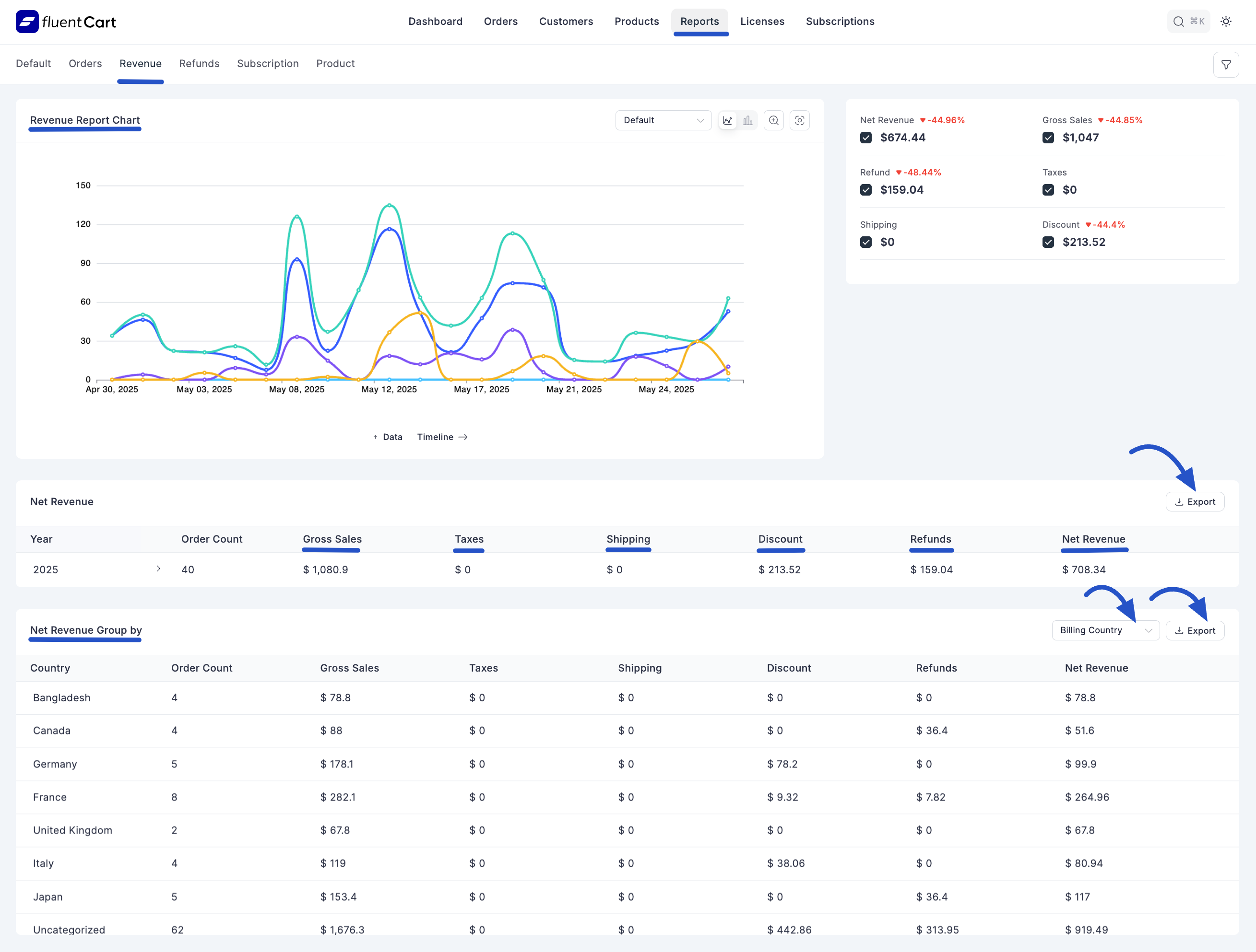 Screenshot of Revenue Report Page